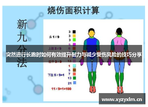 突然进行长跑时如何有效提升耐力与减少受伤风险的技巧分享